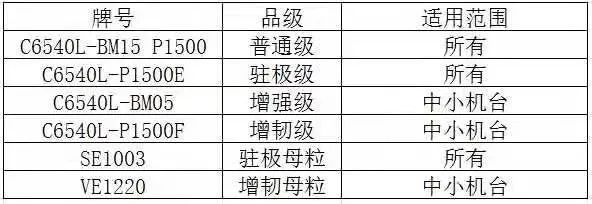 普利特推出口罩熔噴布材料的全面解決方案