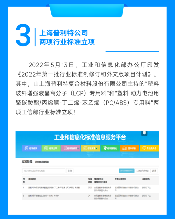 企業動態 | 普利特熱點資訊（2022.3-2022.5）