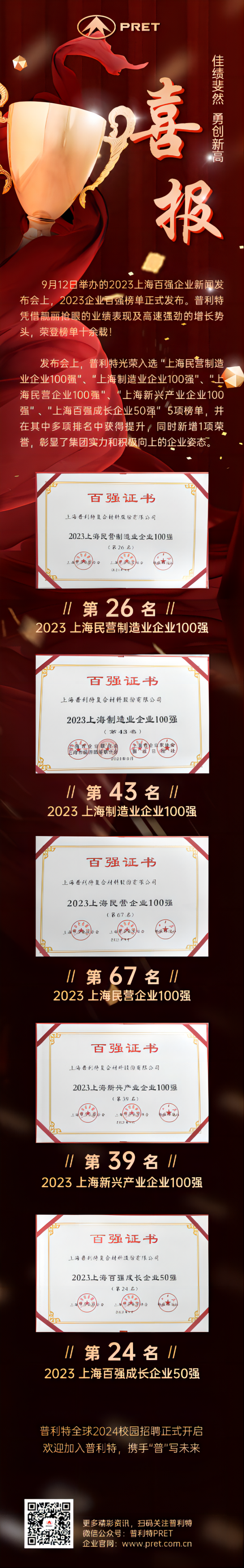 2023年上海百強企業(yè)系列榜單出爐，普利特榮登多項榜單，再創(chuàng)新高！